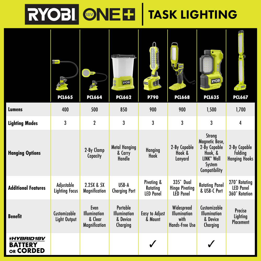 RY_ECOMM_TASK_LIGHTING_HTC_2000x2000.jpg
